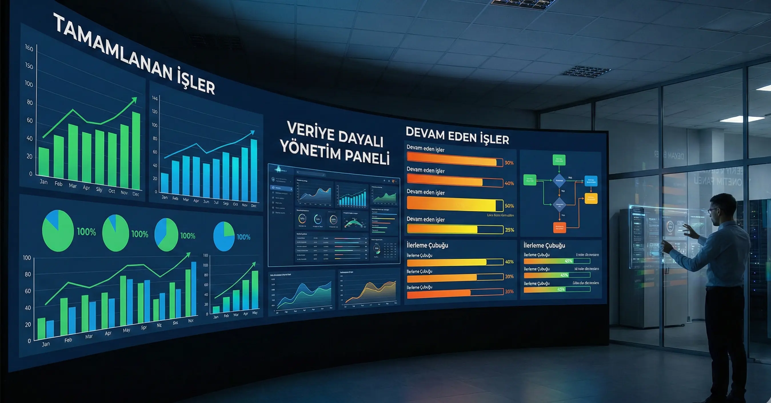 API & Mikroservis Mimarileri