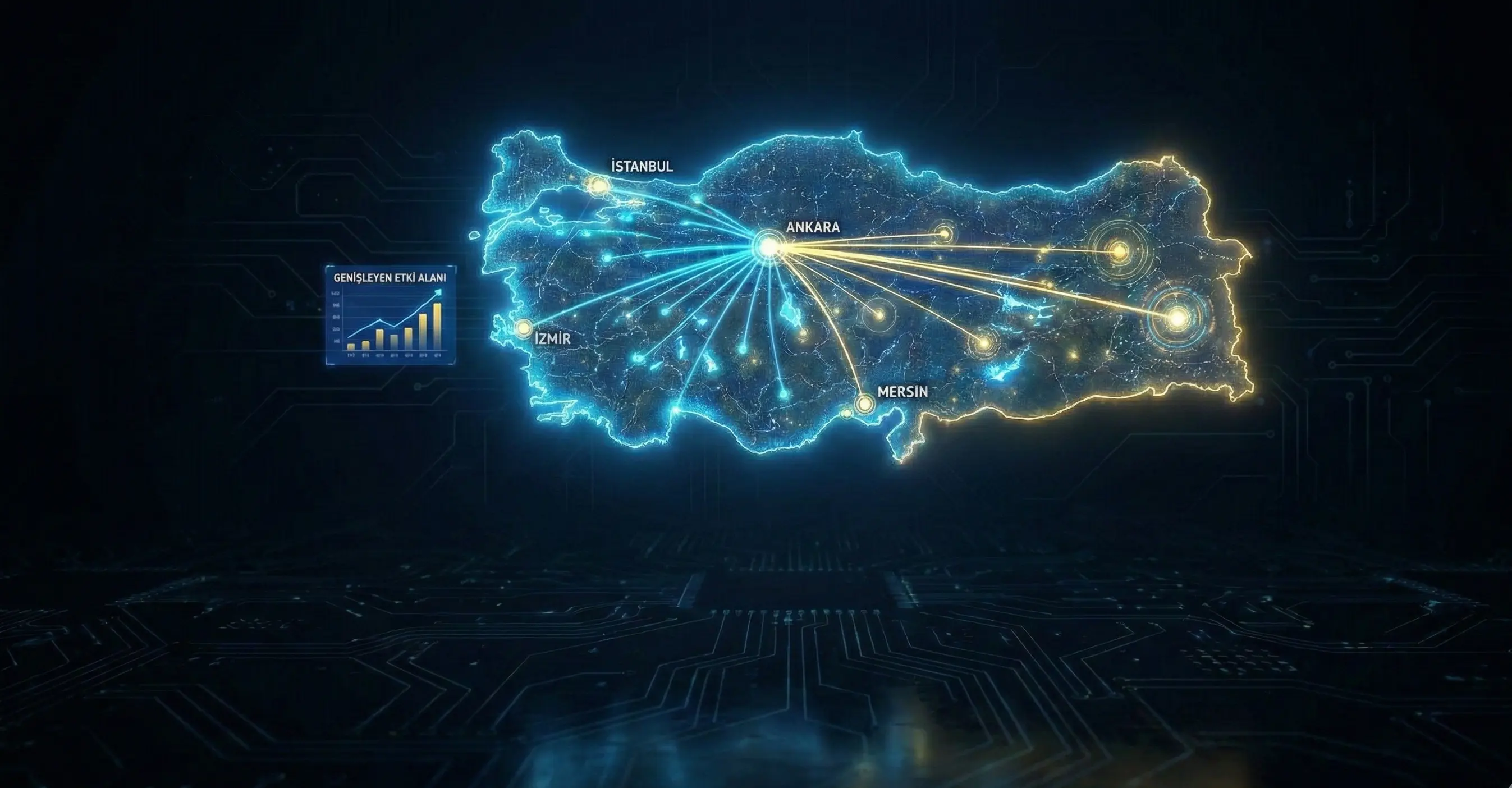 Web Uygulama Geliştirme